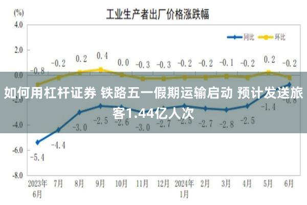 如何用杠杆证券 铁路五一假期运输启动 预计发送旅客1.44亿人次
